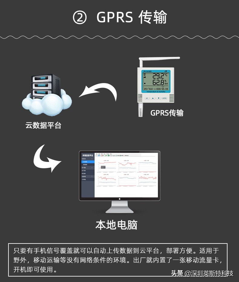 温湿度计老厂家,广东无线温湿度计厂家