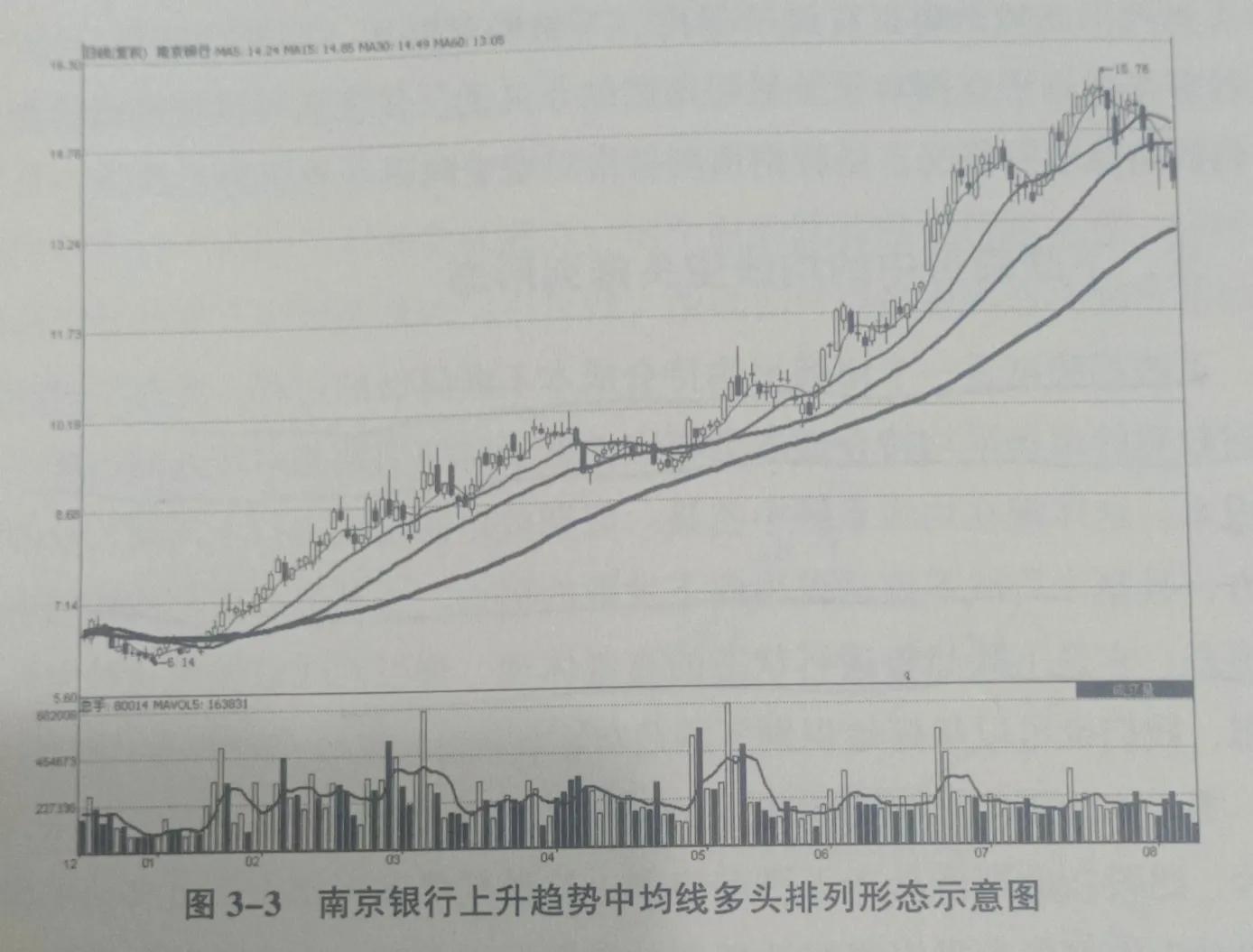 从零开始学k线教程,从零开始学k线炒股下载