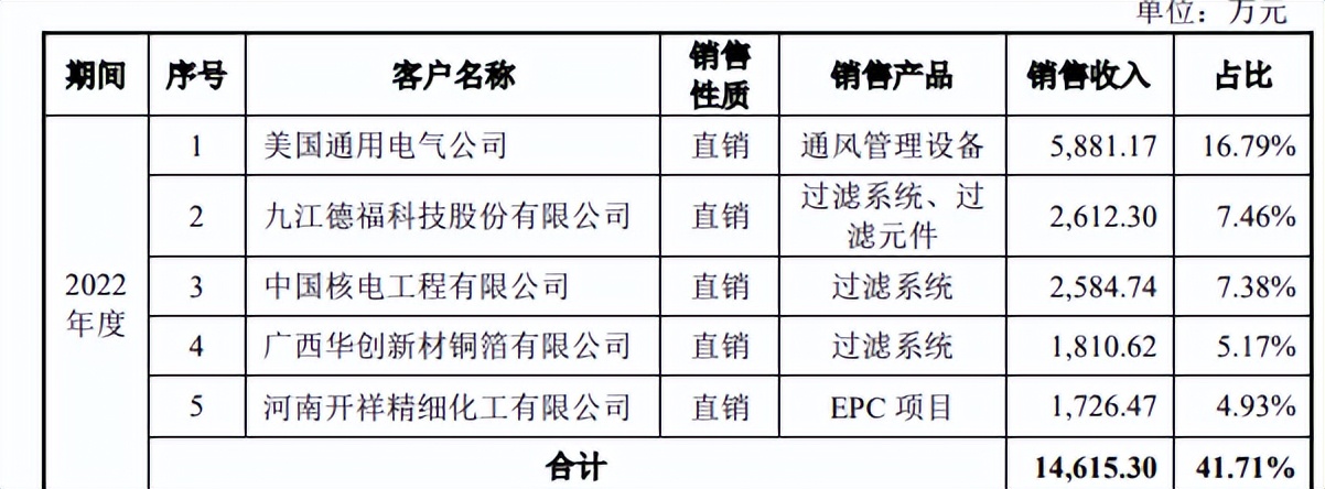 飞潮新材资产负债率狂飙，陈炜曾就职大客户，突击分红近半净利