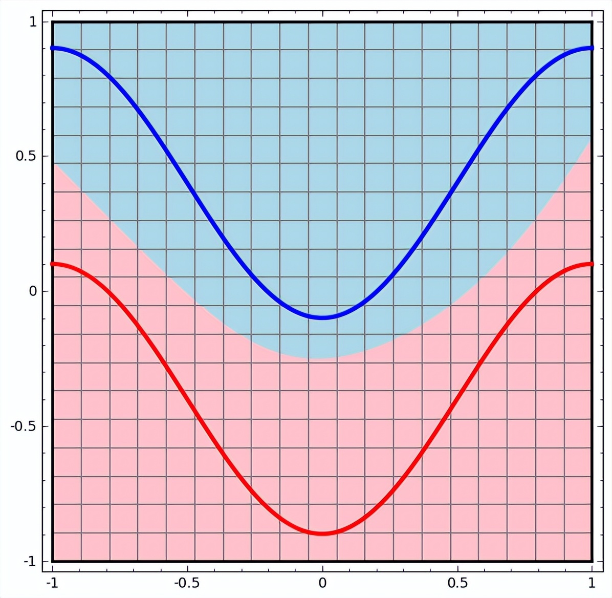 神经网络结构三个隐藏层图解,如何完善神经网络图