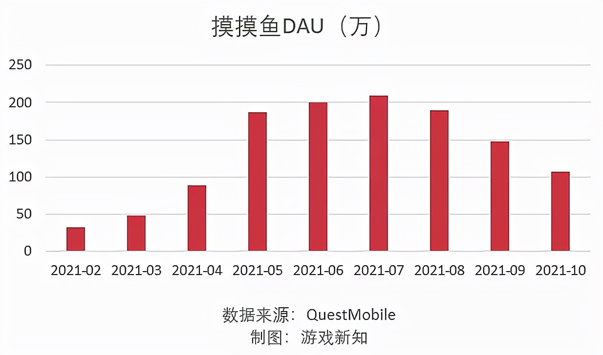 字节跳动打造自研游戏,字节跳动官宣大规模收缩游戏业务