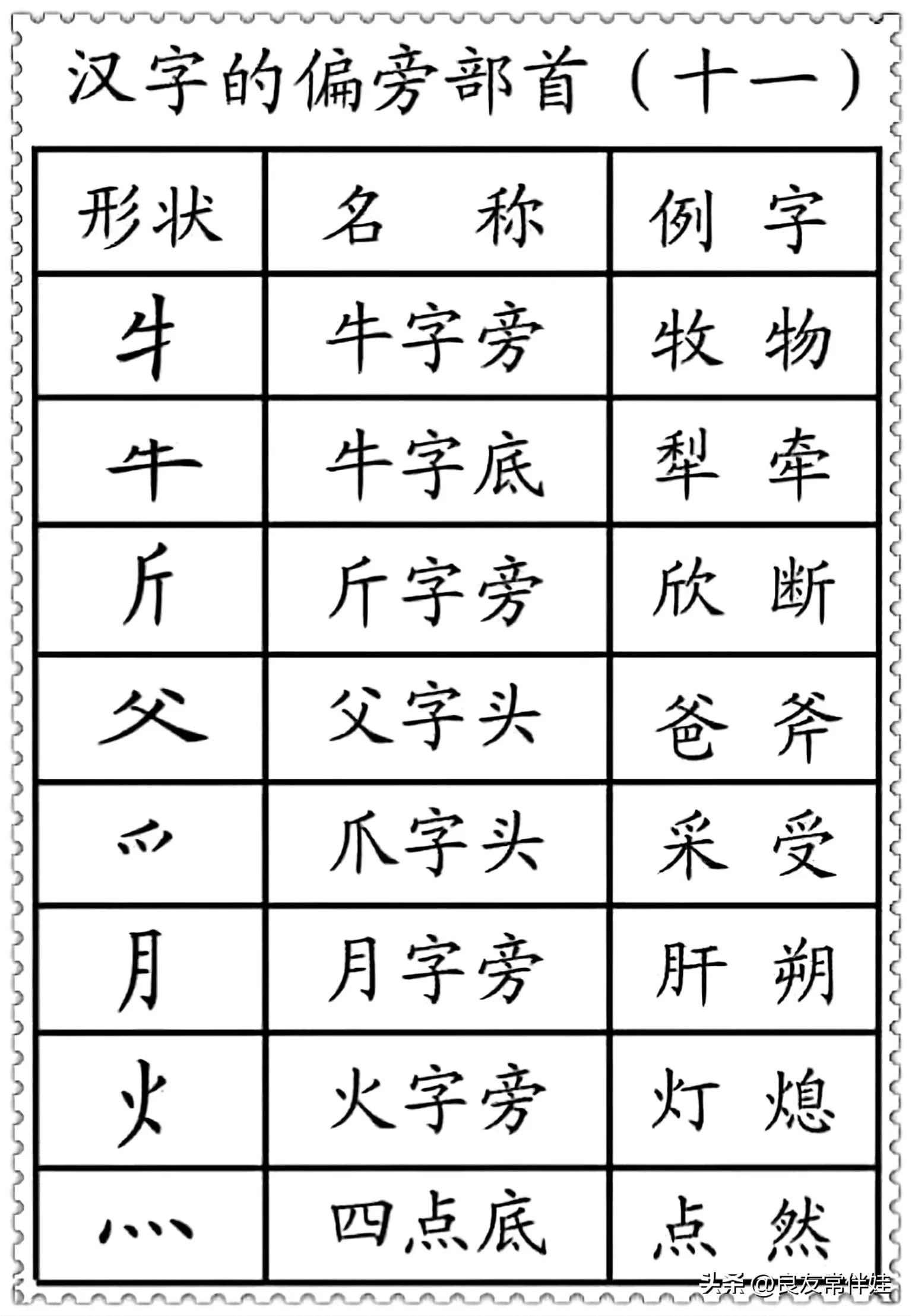 偏旁部首练字笔顺讲解,一年级偏旁部首练字正确笔顺练习