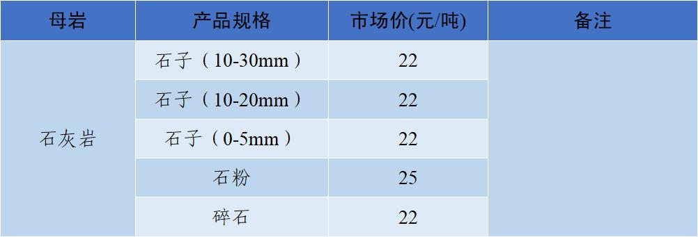 密切关注砂石行情，随时应对市场变化！这些地方价格产量了解一下