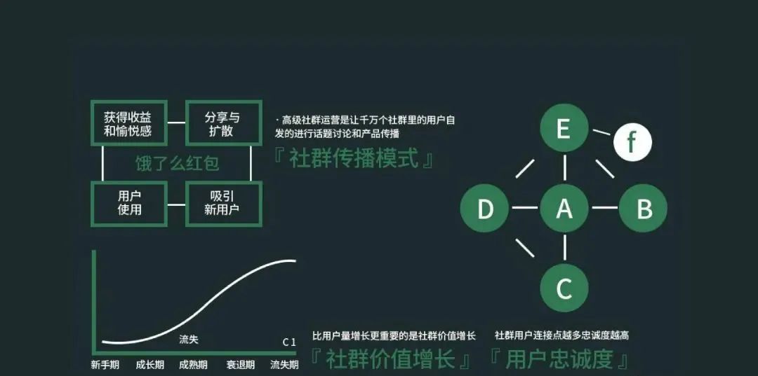 运营社群活动规则,社群活动运营模式