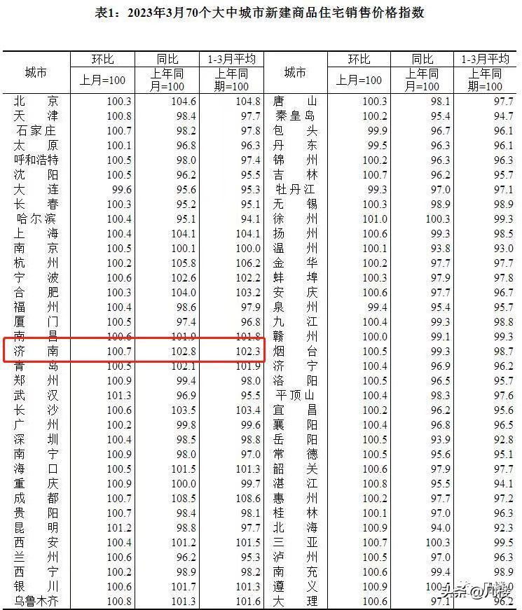 济南刚需买房最真诚的建议,济南刚需买二手房亏不亏