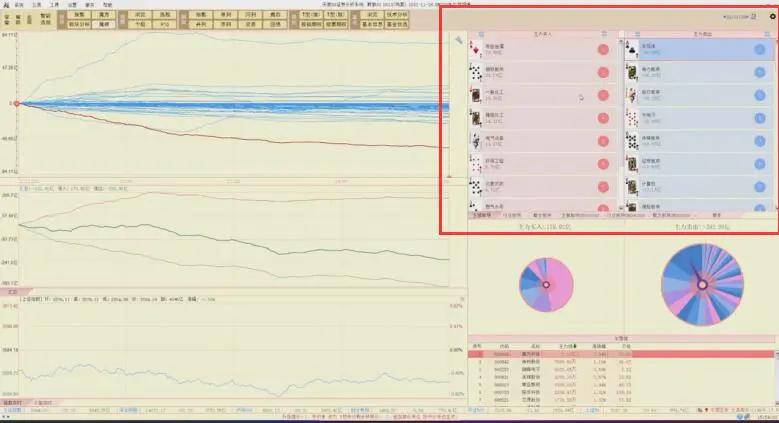陈浩股市一招鲜,陈浩最新股票技术分析