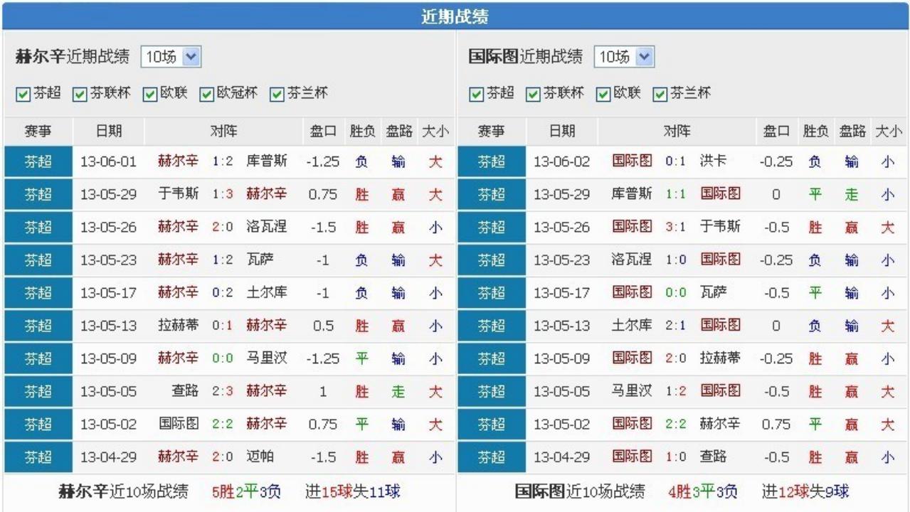 *率赔**会说话之基本面——案例