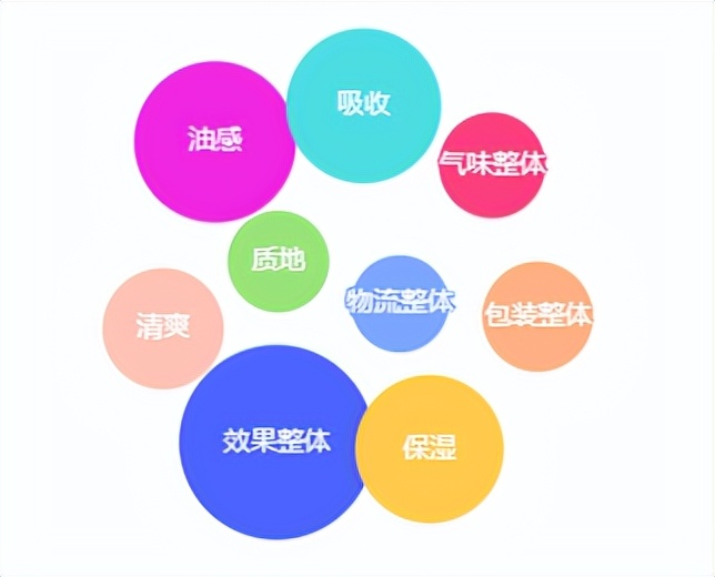 「早P晚R」横空出世!火出圈的护肤公式,却带不动产品的销量?