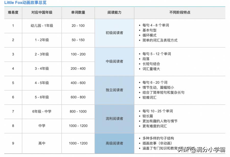 英语启蒙英语动画推荐0-6岁,英语入门1-3岁幼儿英语动画片推荐
