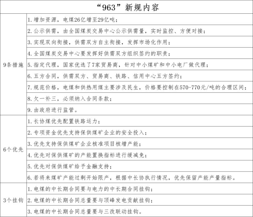 煤炭资讯快车道,煤炭资讯网主办单位