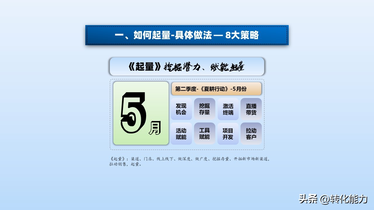 营销人员2020年工作计划与目标ppt,2022年如何做销售策略方案ppt