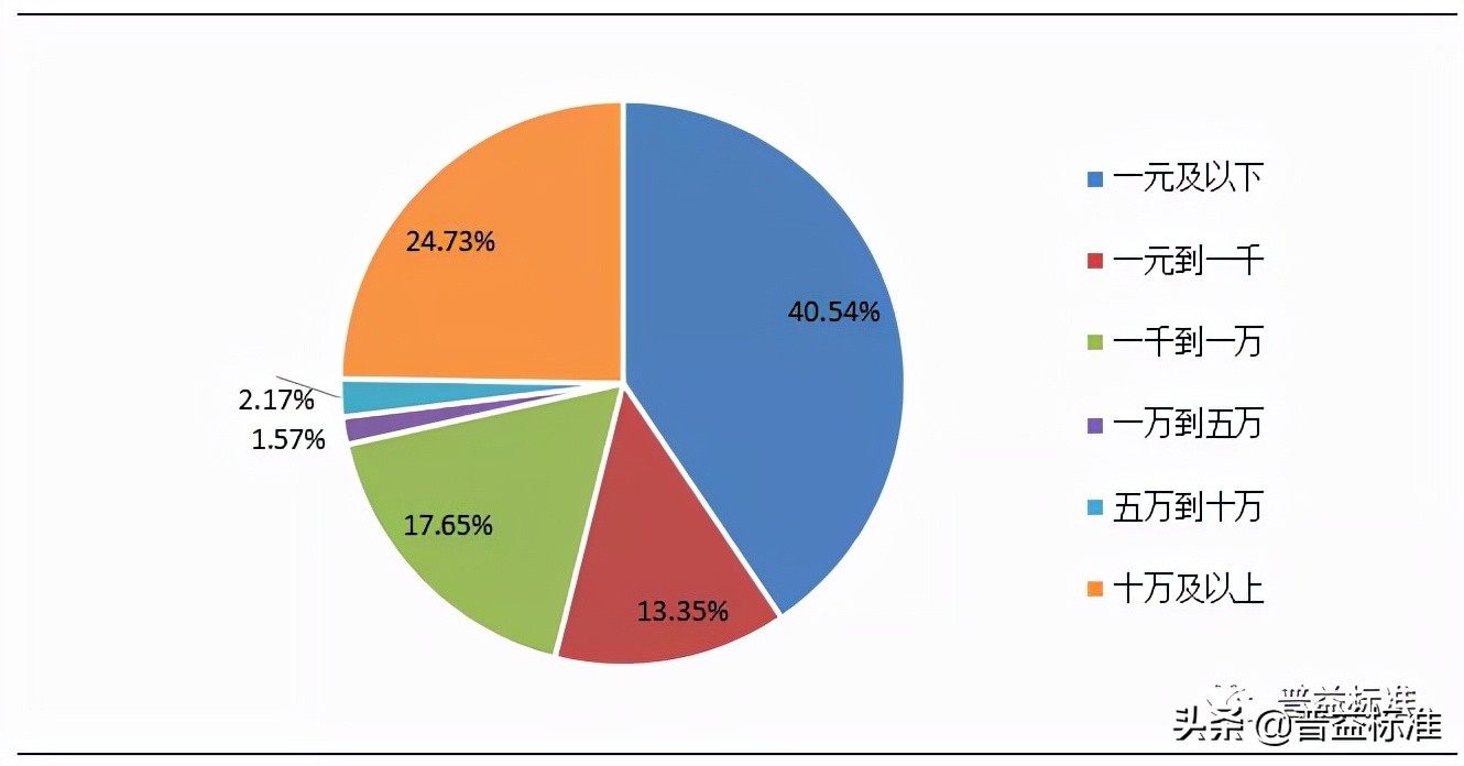 2021年一季度银行理财,复盘2020年银行理财市场