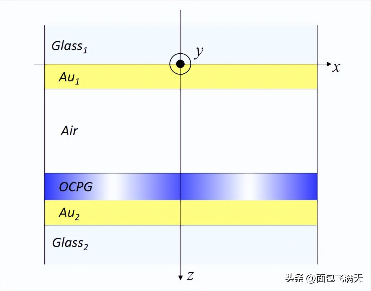 法布里珀罗光学干涉仪操作,法布里珀罗多光束干涉实验