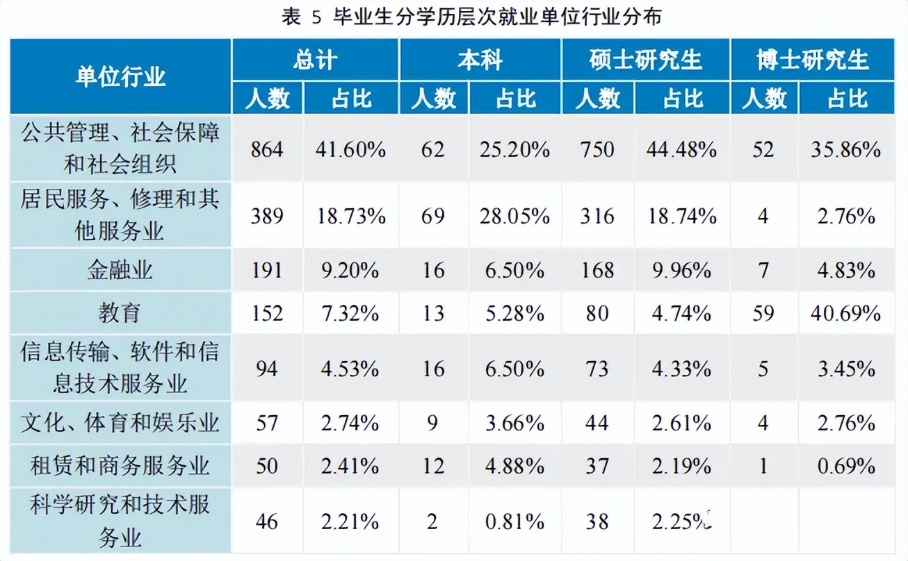 高校毕业生可供选择的就业去向,高校毕业生毕业去向城市排名