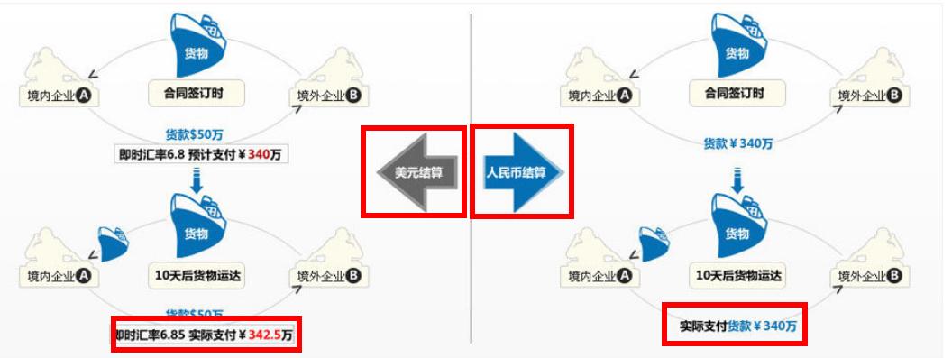 2023年金融热点解读（一）人民币国际化。金融经济考研、面试必备