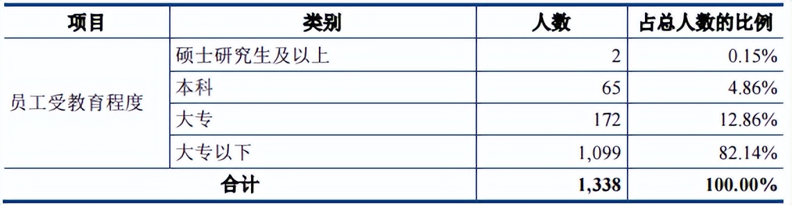 浙江华业股权架构,浙江华业集团现状