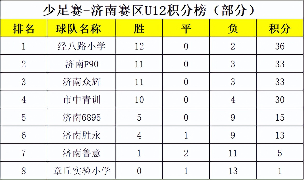 2022全国青少年足球联赛济南赛区,中国足球发展基金会杯全国总决赛
