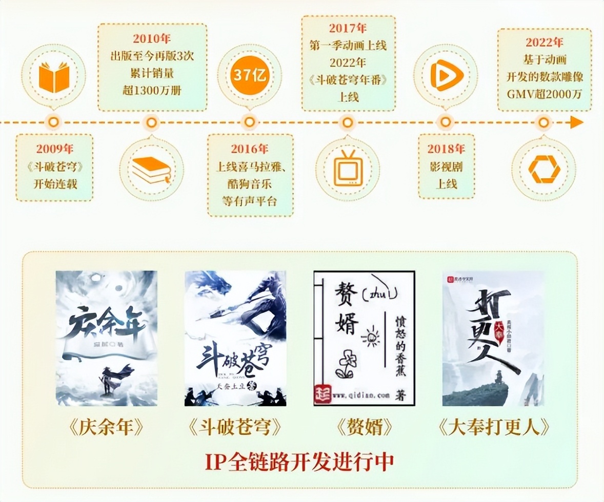 付费网文业务不力，版权业务磕磕碰碰，阅文的IP大战略何时成型