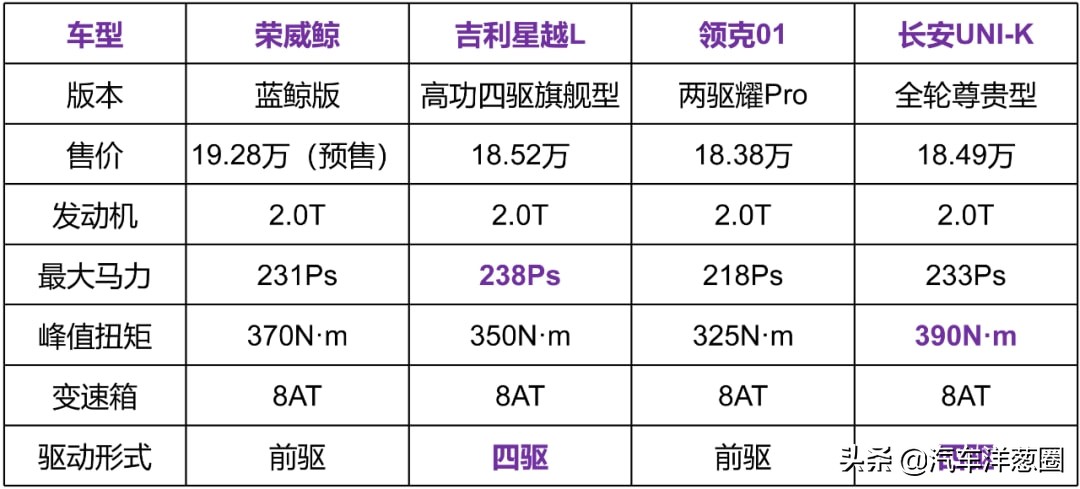 星越l和荣威rx5max对比评测,荣威星越怎么样
