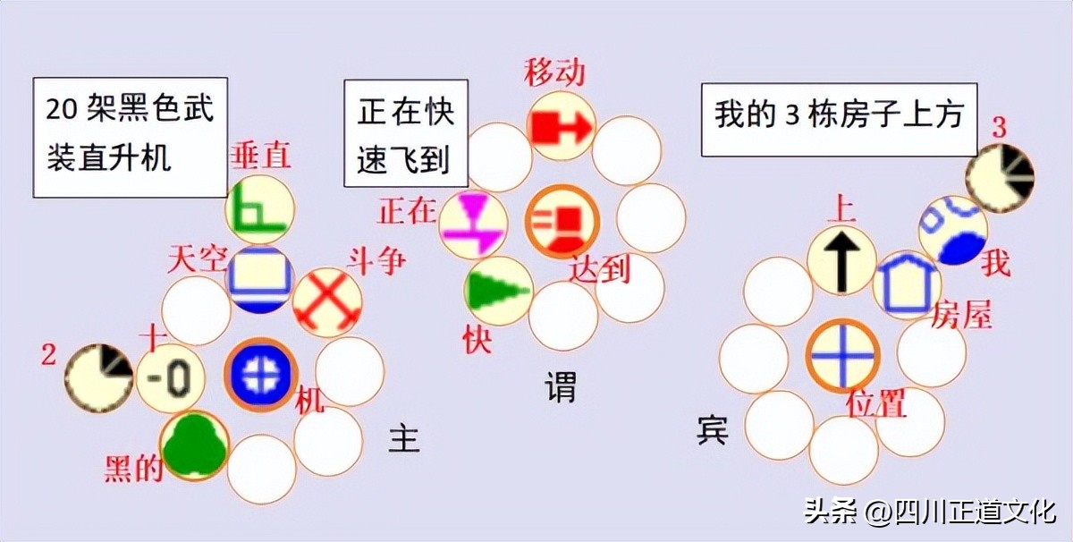神奇，汉字地区包揽全球增速前6名！文字奥秘引出人类革命