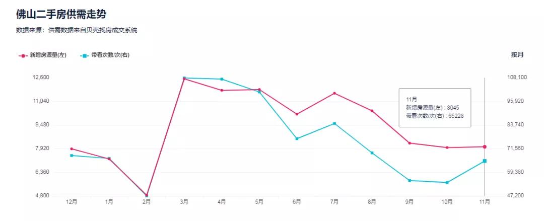 佛山楼市2023年成交额楼盘排名,佛山房地产成交量翻六倍