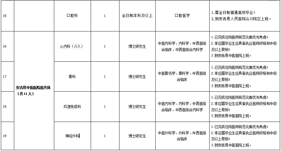 速来浙江一大波事业单位正在招聘,浙江余姚事业单位招聘信息网