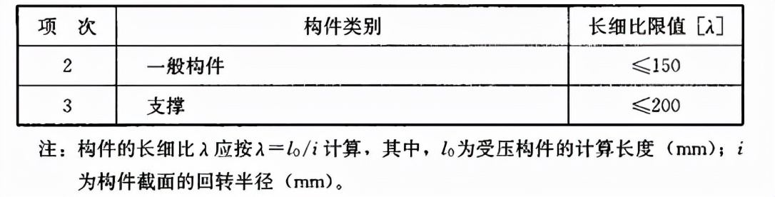 木结构建筑设计规范,木结构设计标准gb50005-2017