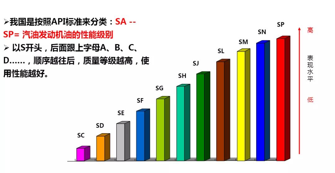 冬季机油怎么选择比较合适,冬季机油怎么选择视频