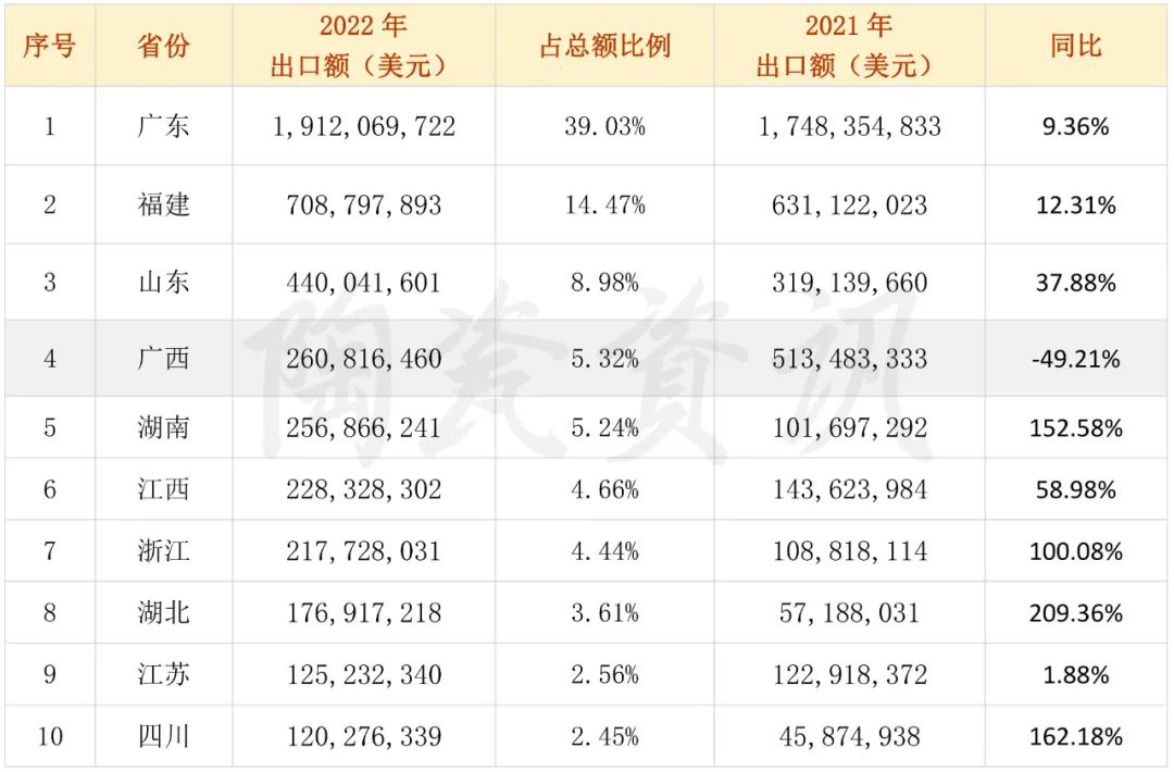 中国陶瓷砖的出口现状,中国陶瓷出口分布图最新