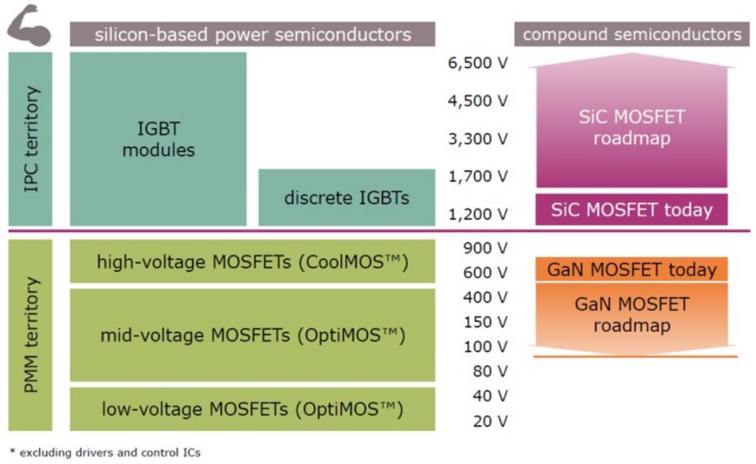半导体功率器件基础讲解,半导体功率器件测试参数介绍