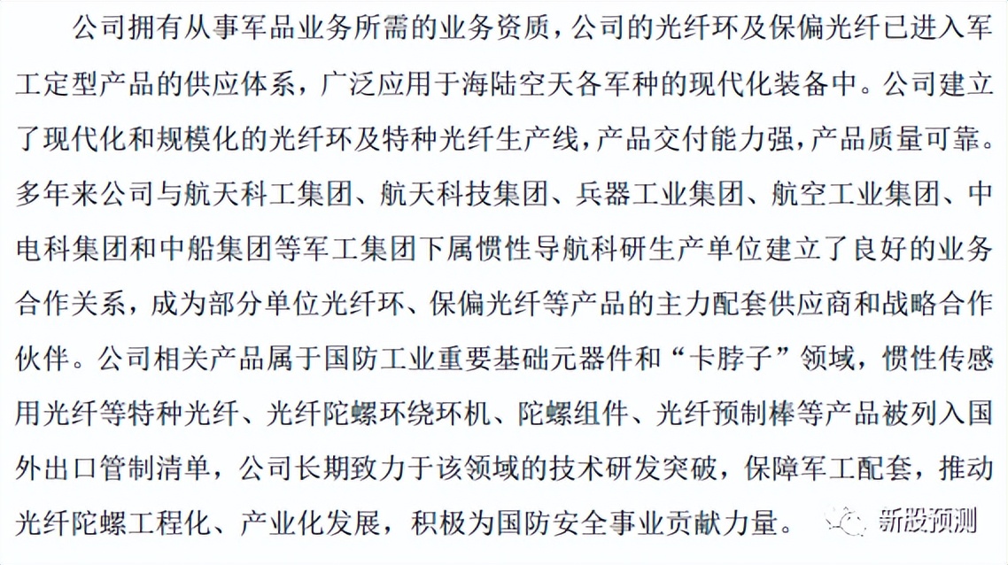 长盈通特种光纤,长盈通光电光器件