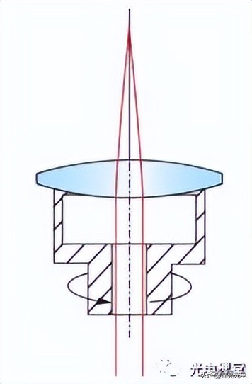 光学玻璃镜片和普通镜片的区别,光学玻璃生产厂家电话