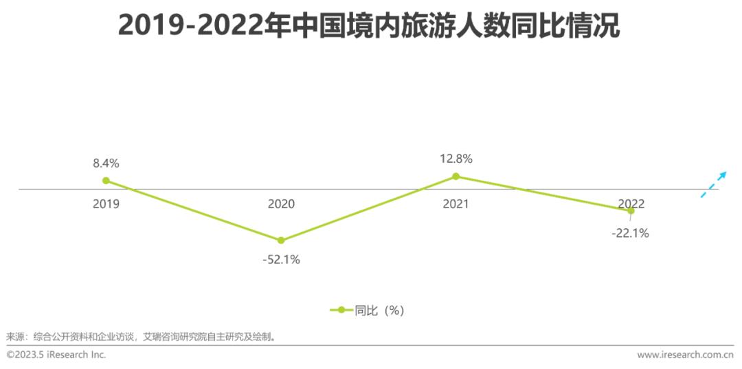 2023年中国共享充电宝行业研究报告