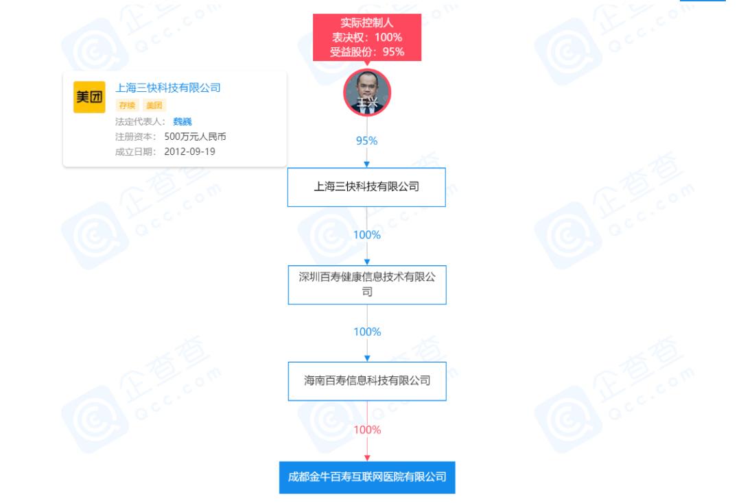 美团大药房,美团大药房线上门店