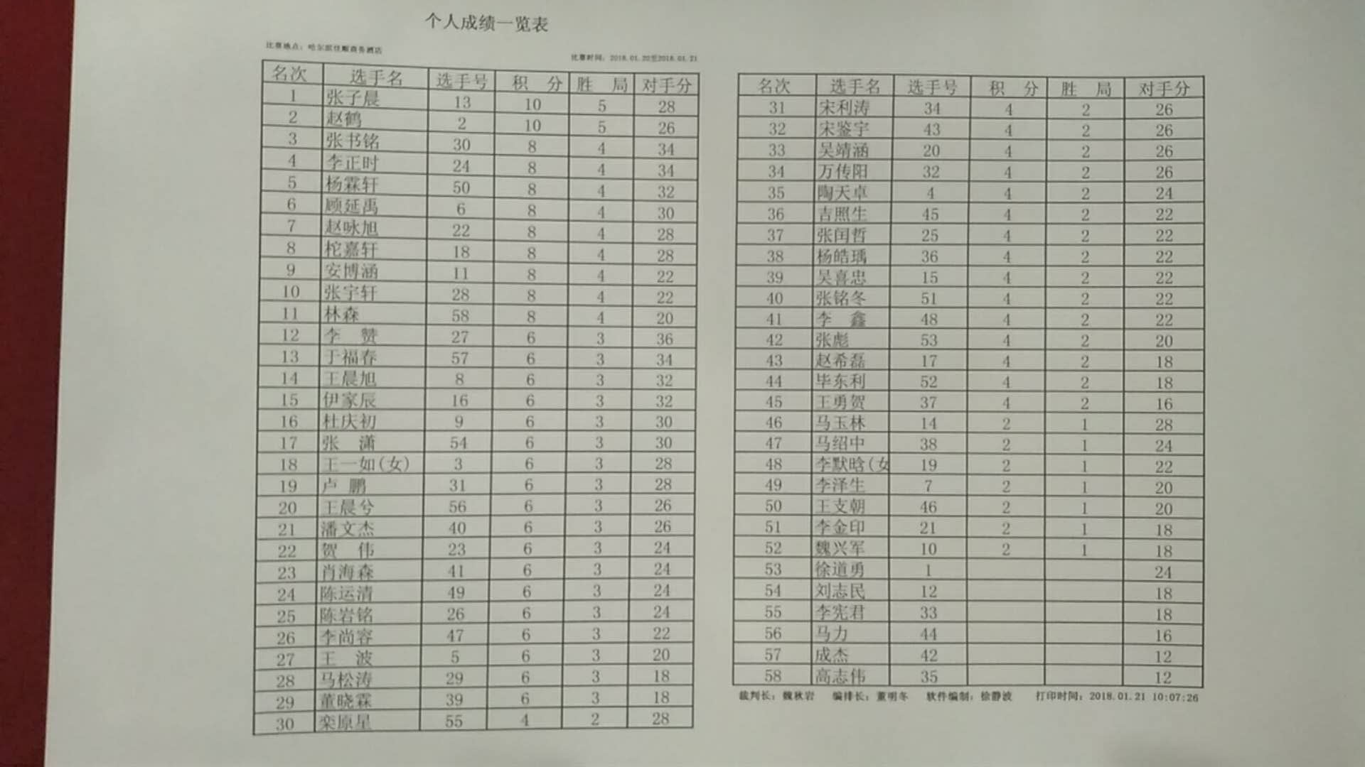 哈尔滨市业余围棋发展史,哈尔滨业余围棋发展