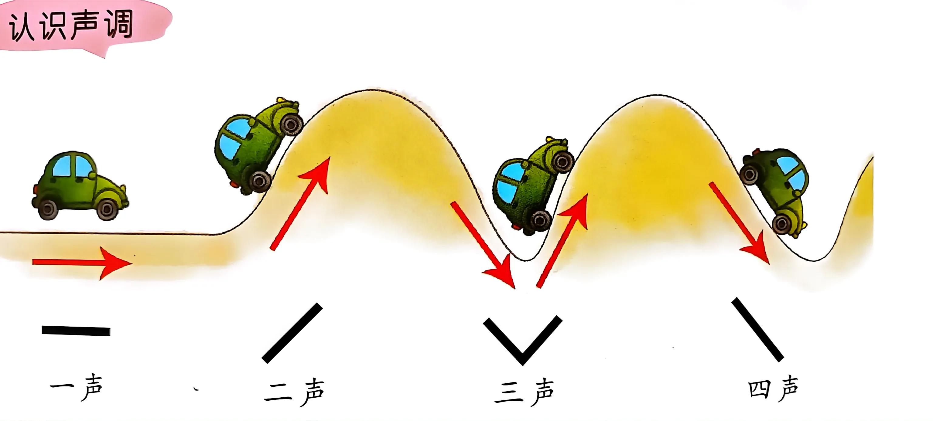 拼音入门教学，学拼音快速方法，收藏起来