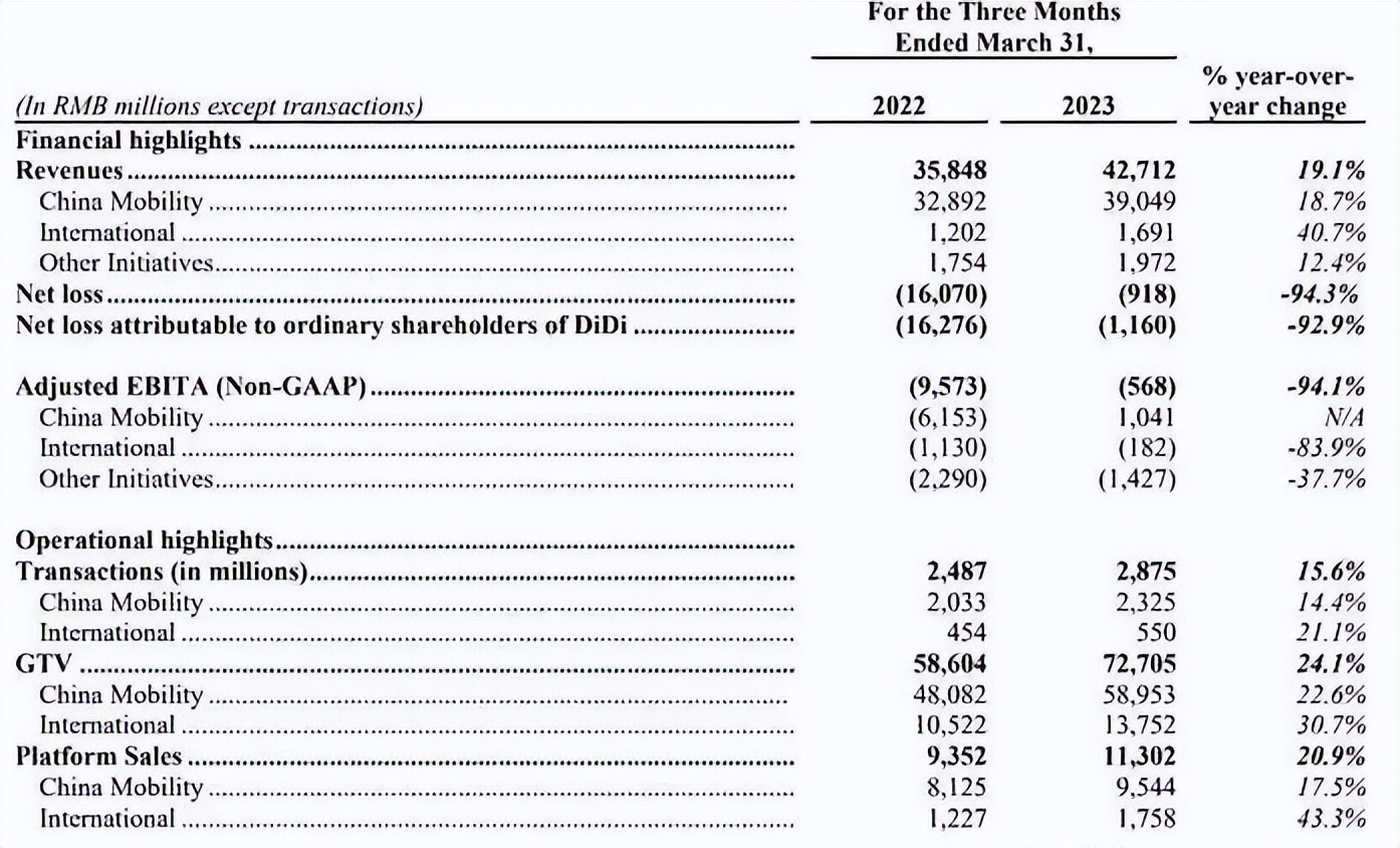 价格瞬息万变无法预测,网约车欲打破低价困局