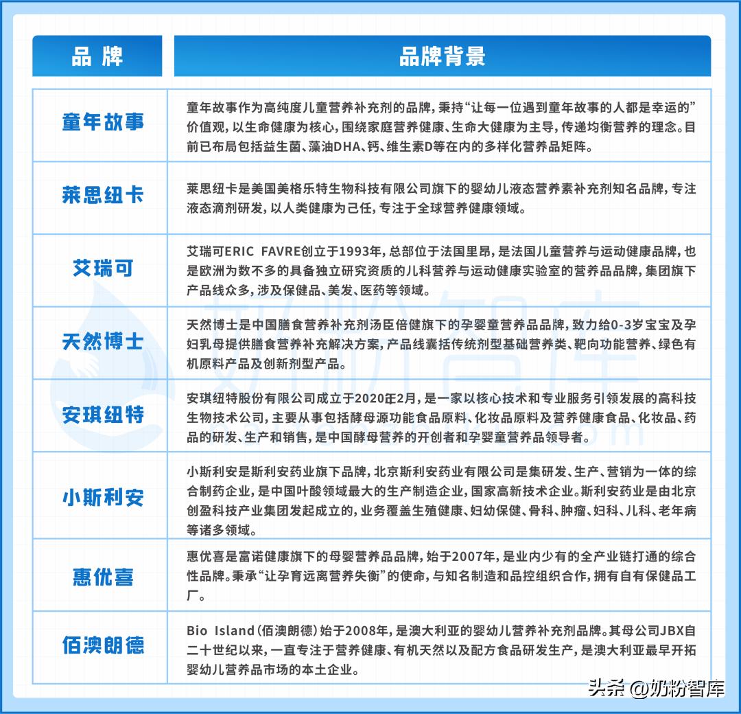 dha藻油糖果莱思纽卡,评测dha藻油排行榜前十名
