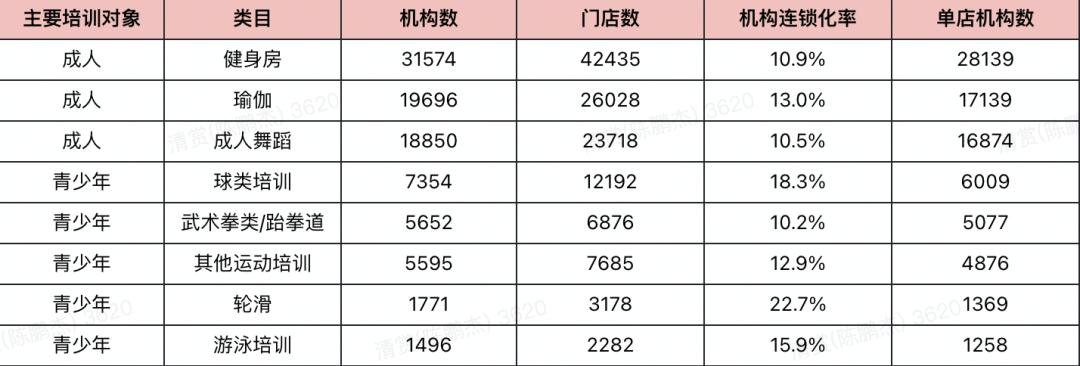 双减落地!深挖「躺着赚钱」的体育培训机构,是如何盘活私域的?