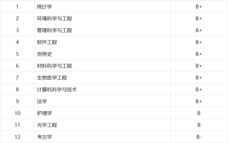 海南考690分能上复旦大学吗,复旦大学和上海交大哪个好考一些