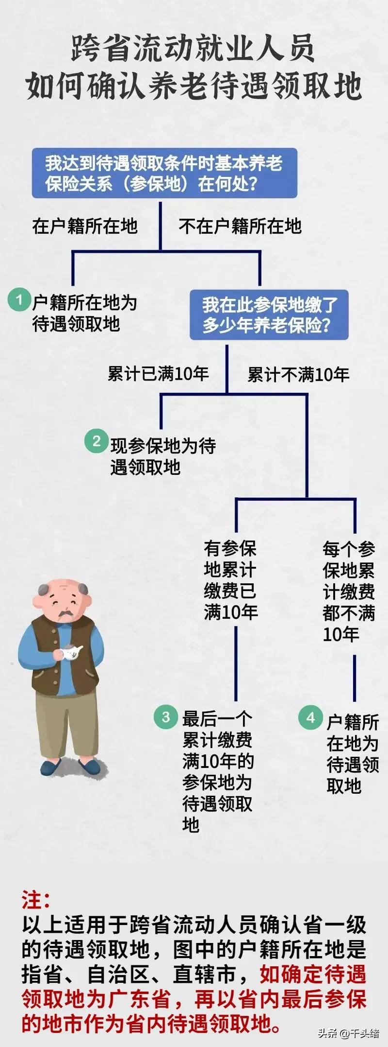 在多个地方交过社保退休了怎么领,以前交的农村社保怎样领取退休金
