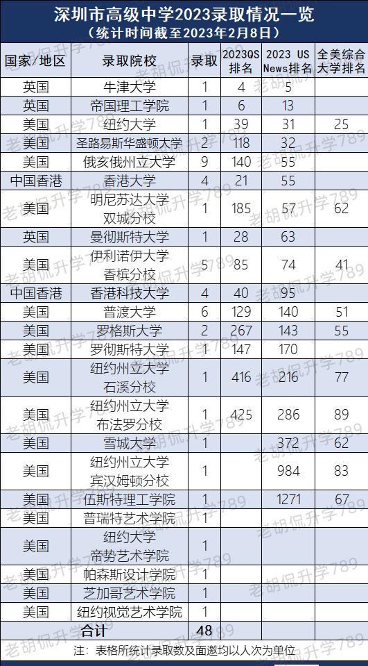 英国g5名校留学申请,拿英国g5的offer申请港校