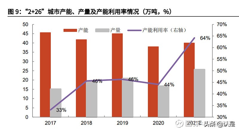 石墨电极行业之方大炭素研究报告：从控能耗到控碳排的显著受益者
