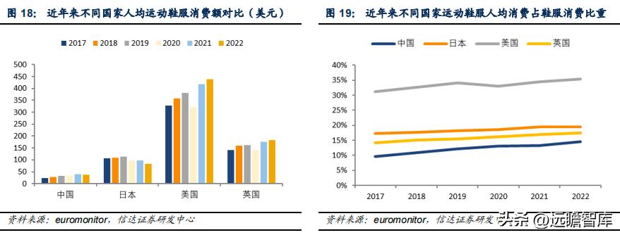 李宁作为国货里的龙头,国货崛起中国李宁