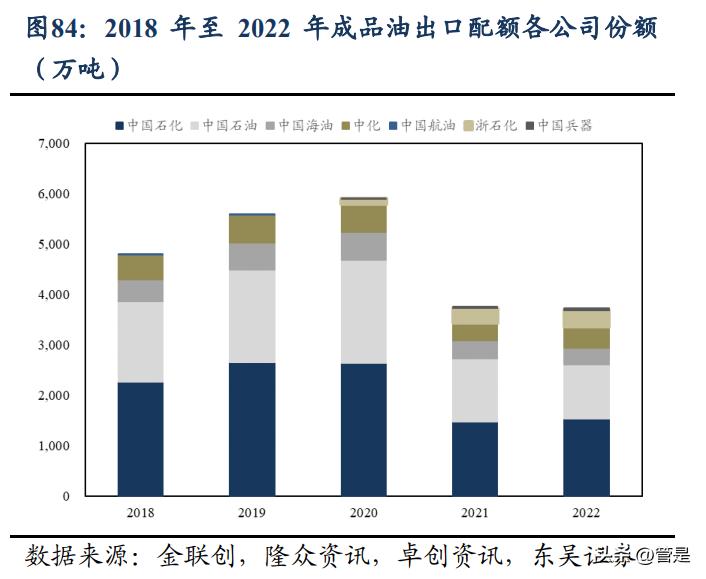 中国石油重组估值,中国石油行业分析报告