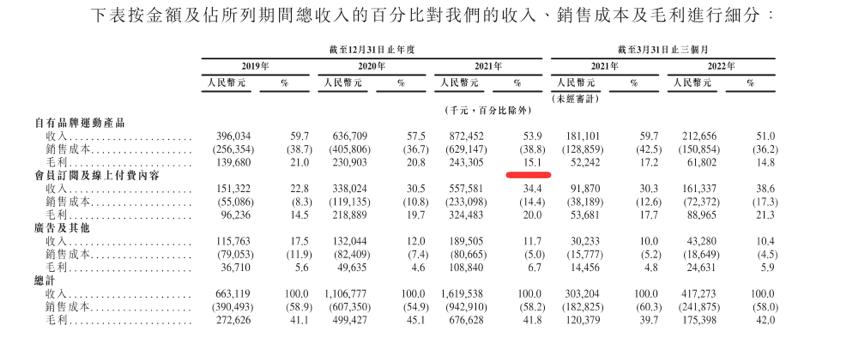 靠“奖牌”赚足眼球，Keep运动精神内核还剩什么？