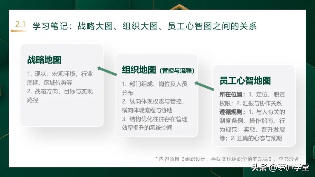 四步走基本方法,组织设计的五个步骤