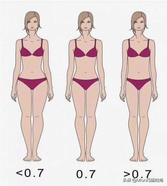 身材比例不好还壮怎么穿搭,判断身材和穿搭建议