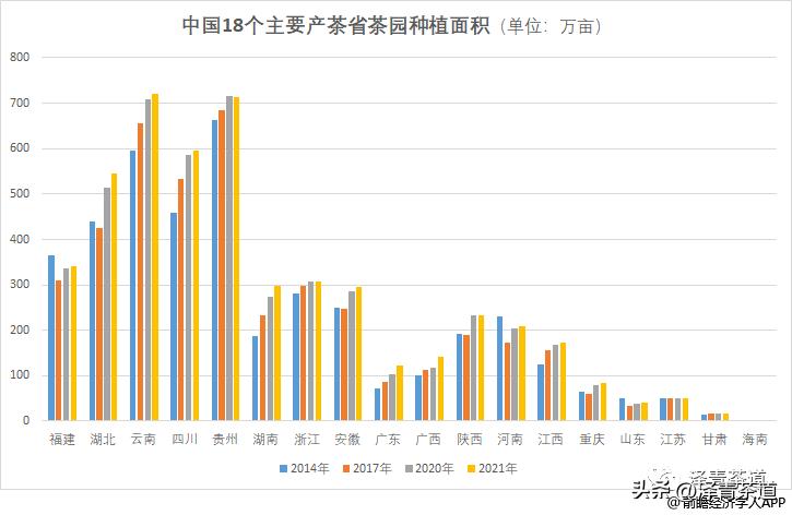 中国茶叶第一产茶大省,陕西中国茶叶第一大省