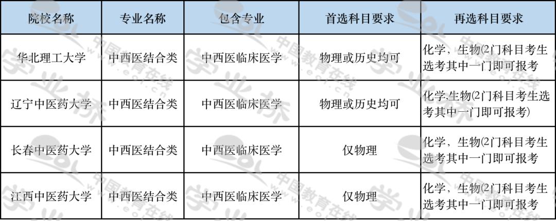专业门类讲解视频,专业大全医学